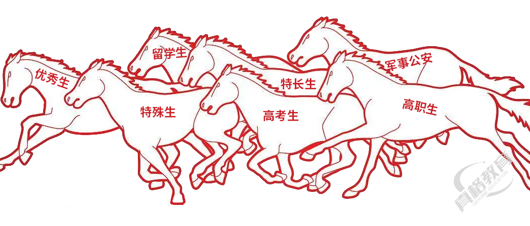 高中生的升学之道