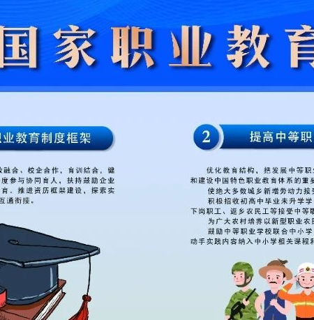 「升学规划」职业技能等级等同于什么学历和待遇？