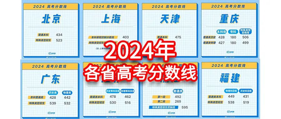 2024年各省市高考本科专科分数线汇总